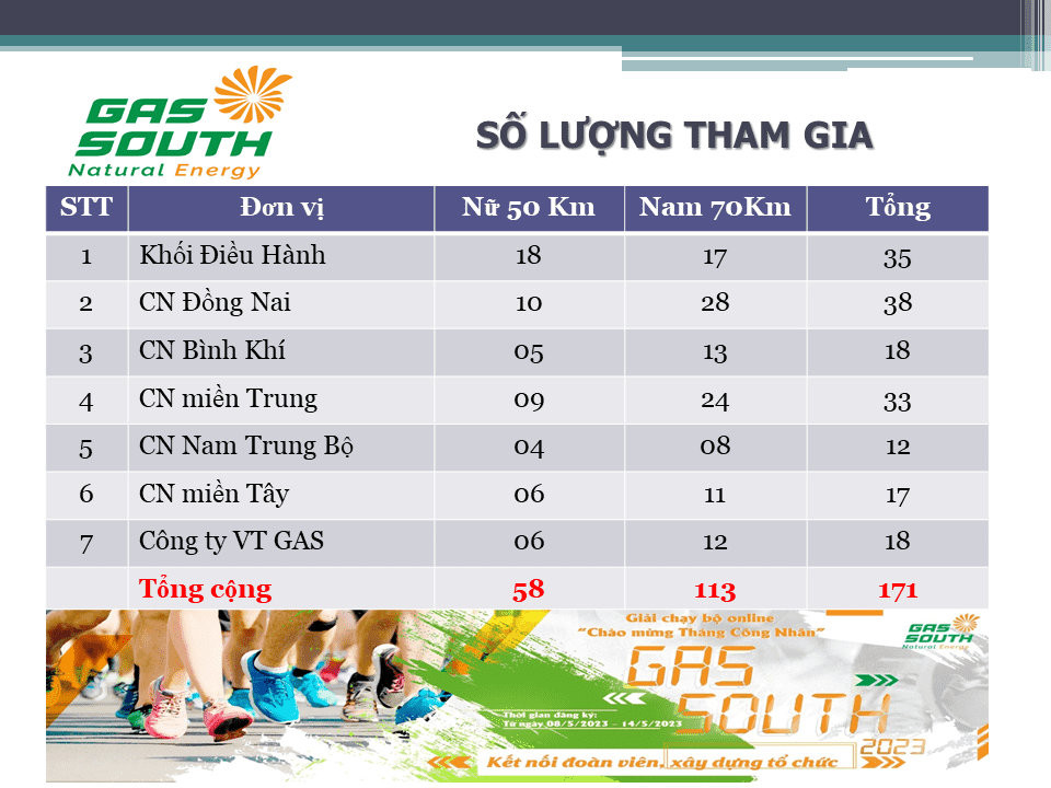 le-khoi-dong-giai-chay-bo-online-5