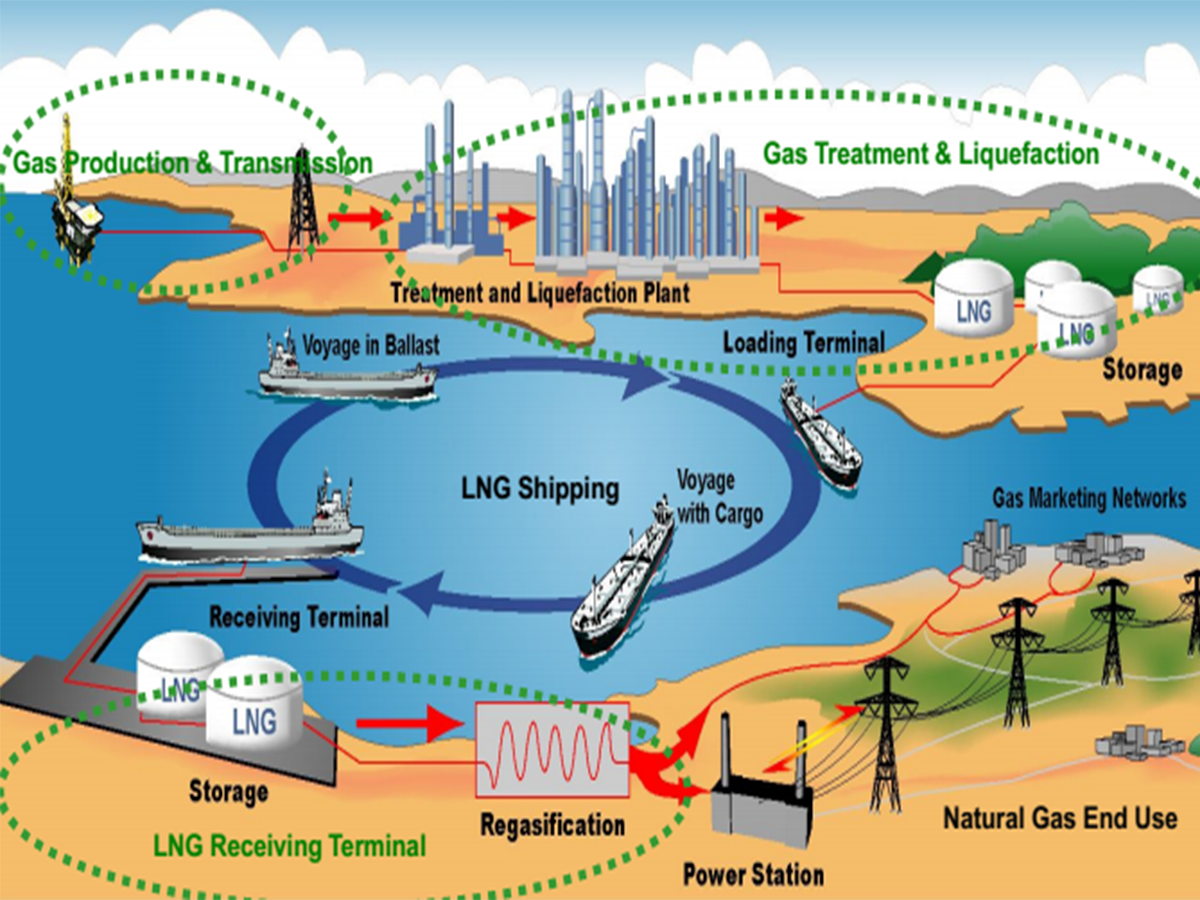 khi-thien-nhien-hoa-long-lpg-la-gi-3