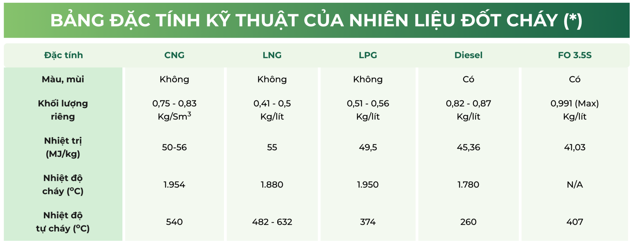 nhiet-tri-cng-2