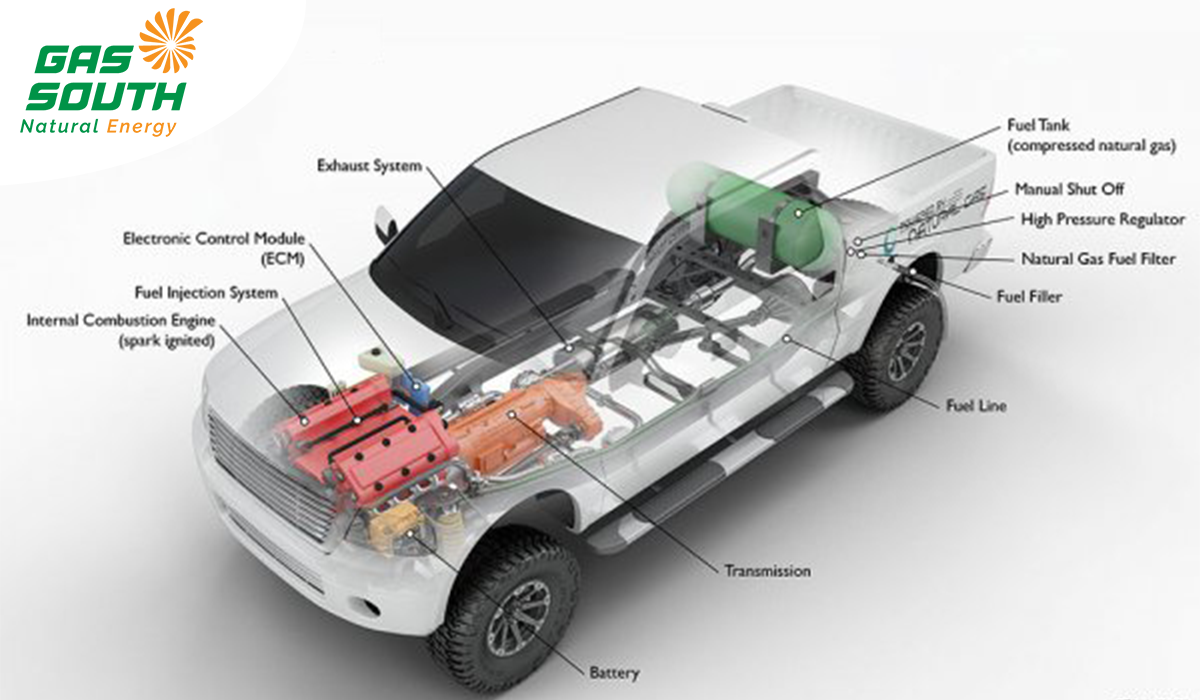 Cấu tạo của xe chạy bằng CNG